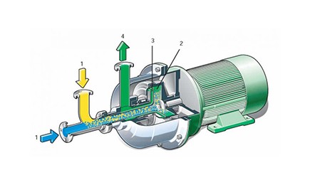 Skimming Milk and Whey Skimming Milk and Whey