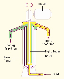 GF tubular centrifuge
