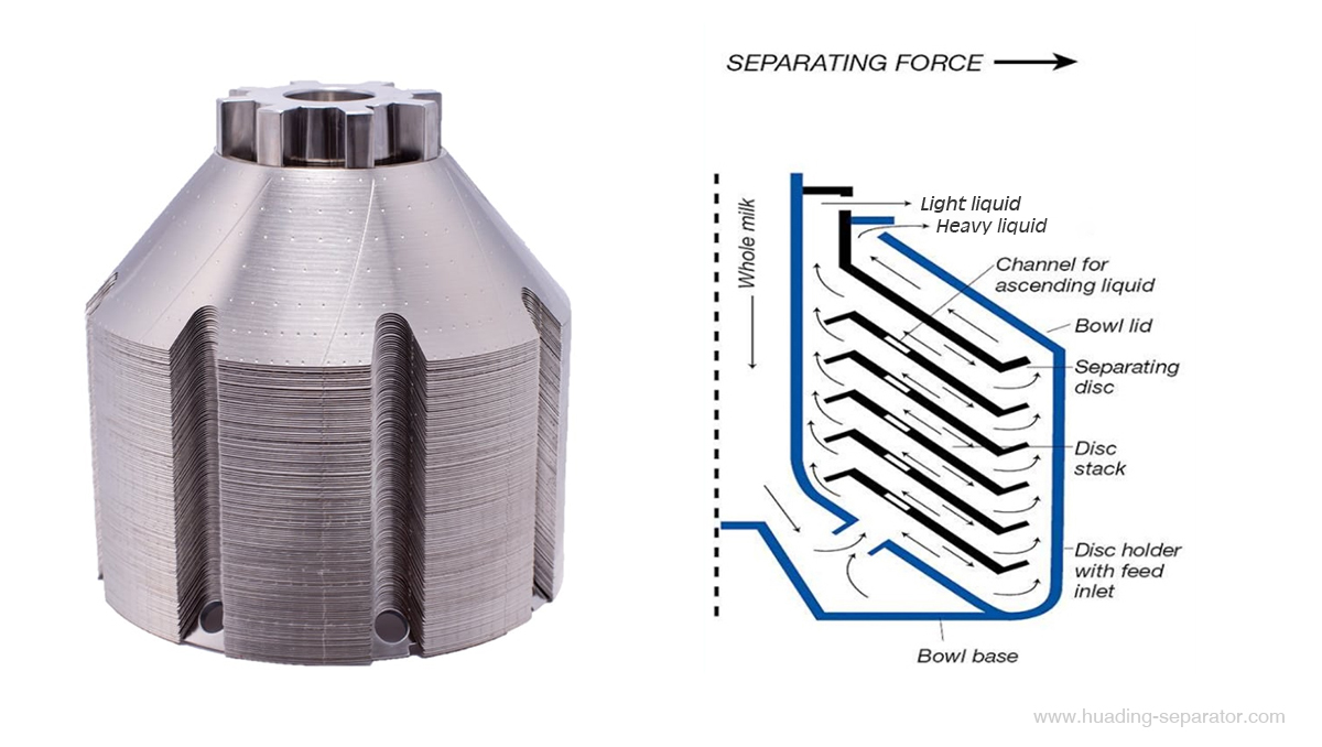 liquid liquid separation by disc bowl centrifuge