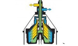 SOLID-WALL SEPARATOR
